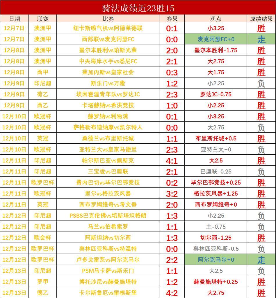 德甲保级乱局：美因茨、汉堡、沃尔夫斯堡，谁将最先掉队？